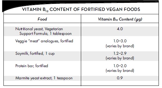vitamin-b12-in-a-vegan-diet-t1