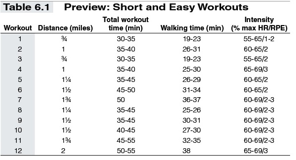Short and Easy Workouts