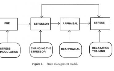 Stress Management F1